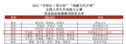 H小说
学子获2025“外研社·国才杯”全国大学生外语能力大赛英语组短视频赛项全国银奖